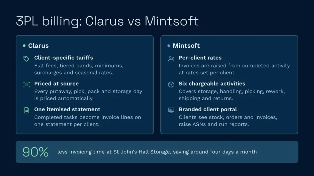 Clarus vs mintsoft 3pl billing comparison infographic