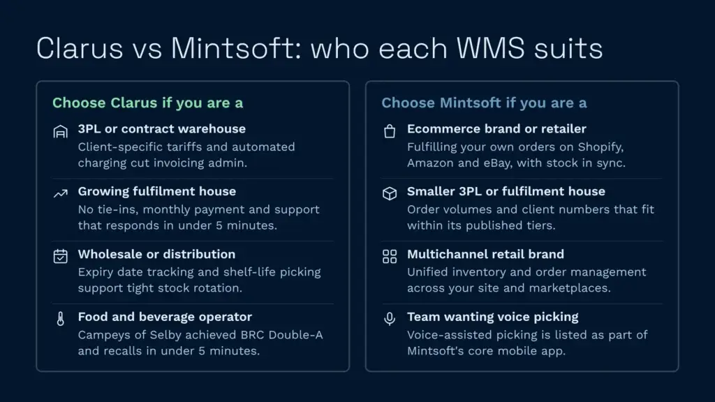 Clarus vs mintsoft who each wms suits best infographic