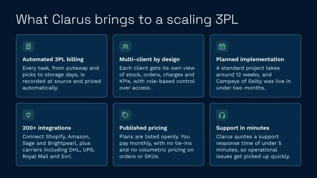 Clarus vs snapfulfil what clarus brings to a scaling 3pl infographic