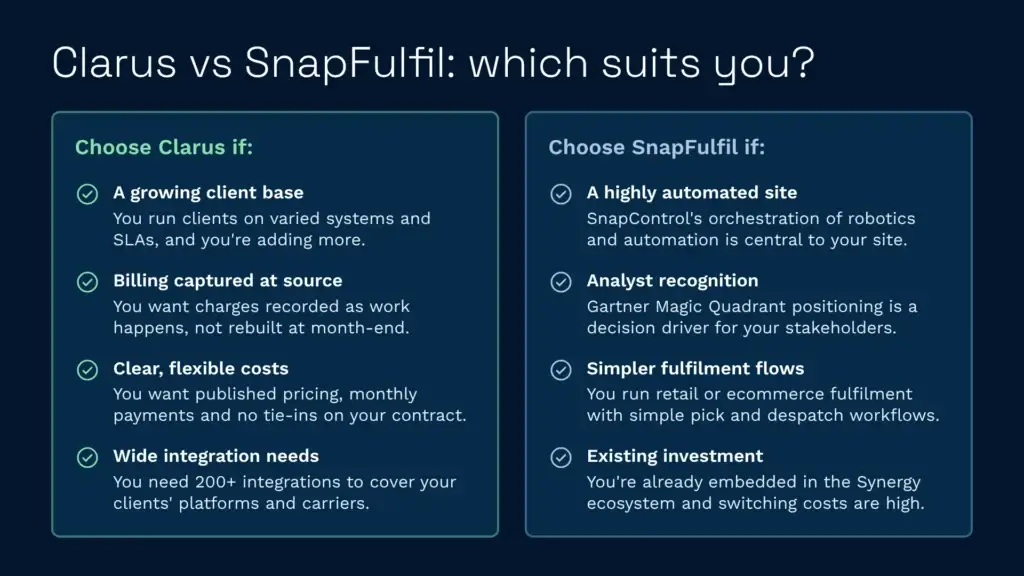 Clarus vs snapfulfil which wms suits your operation infographic