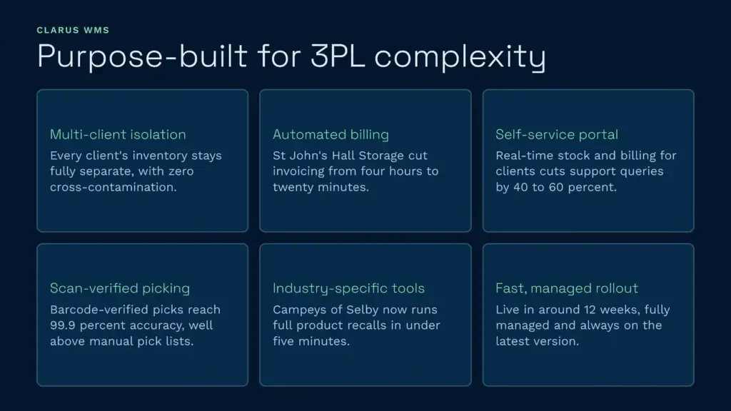 Clarus wms 3pl complexity infographic