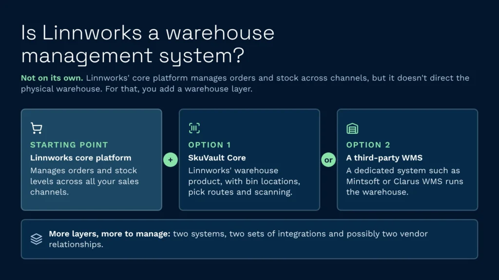 Clarus wms vs linnworks is linnworks a wms infographic
