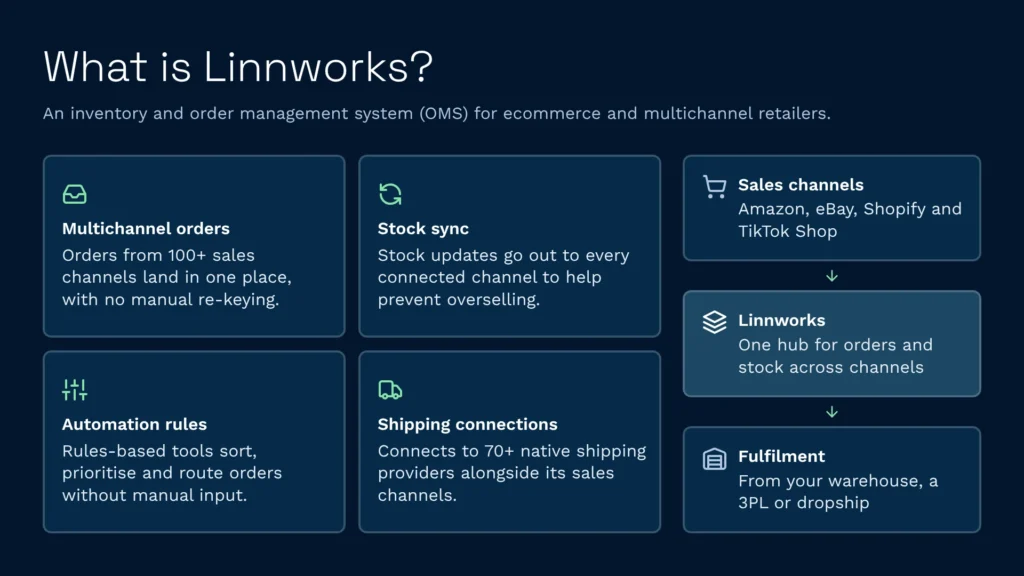 Clarus wms vs linnworks what is linnworks infographic
