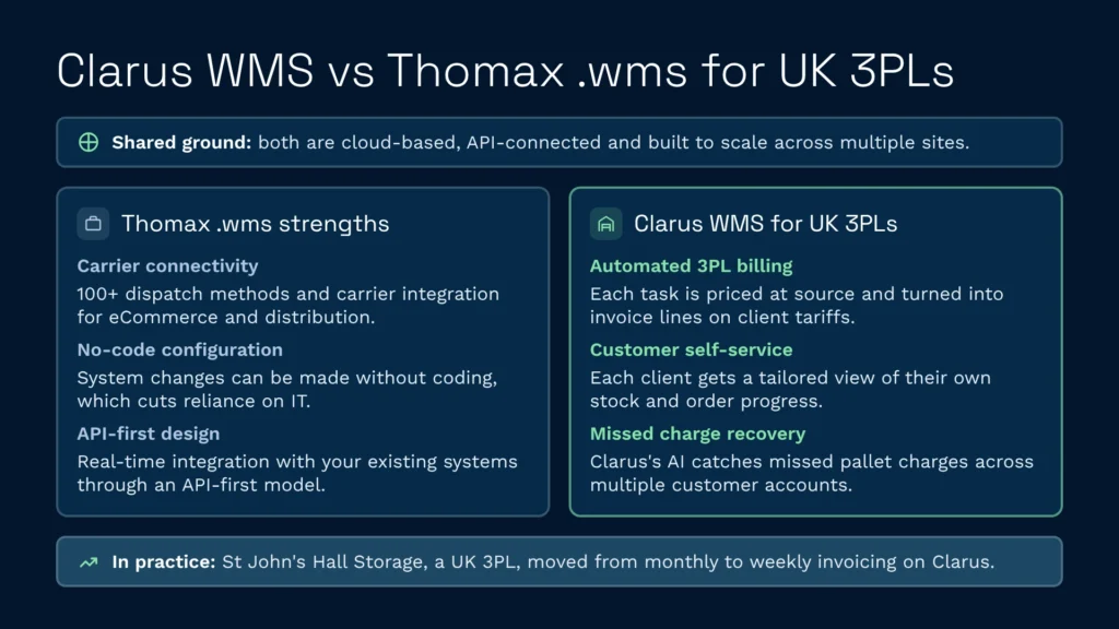 Clarus wms vs thomax wms comparison for uk 3pls