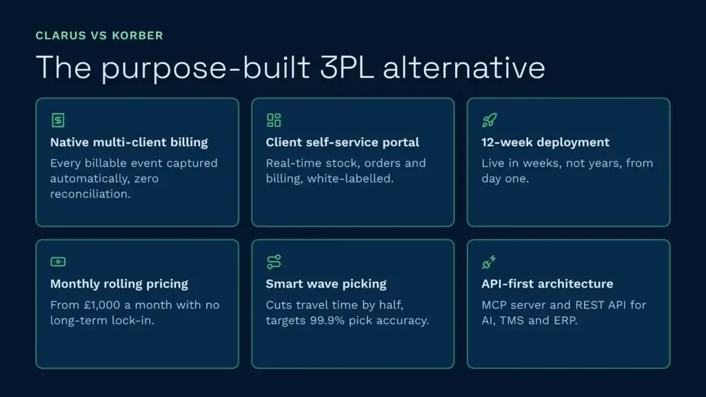 Six features of a 3pl-focused wms, from native billing to 12-week deployment.