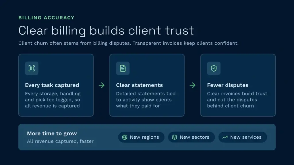 Clear 3pl billing builds client trust