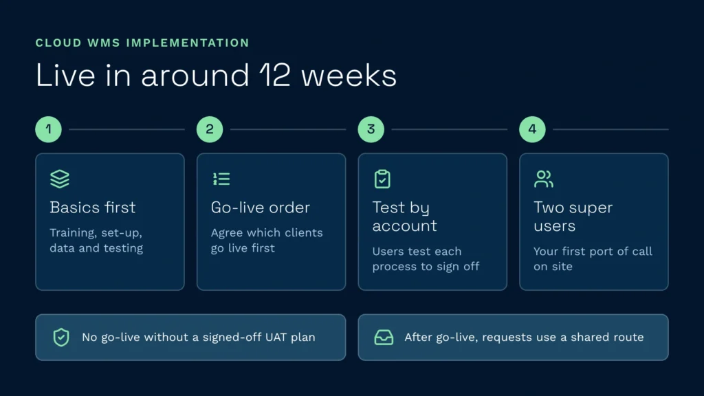 Cloud wms implementation timeline 12 weeks