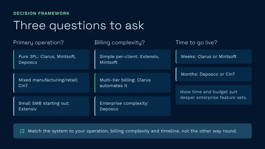 Decision framework: three questions to ask