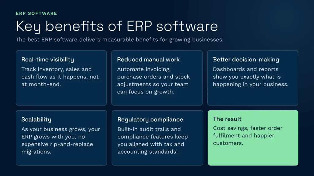 An infographic from clarus wms highlighting the main advantages of erp software, including real-time visibility, automated manual work, and improved scalability. These integrated systems ultimately lead to major business results like cost savings, faster order fulfillment, and happier customers.