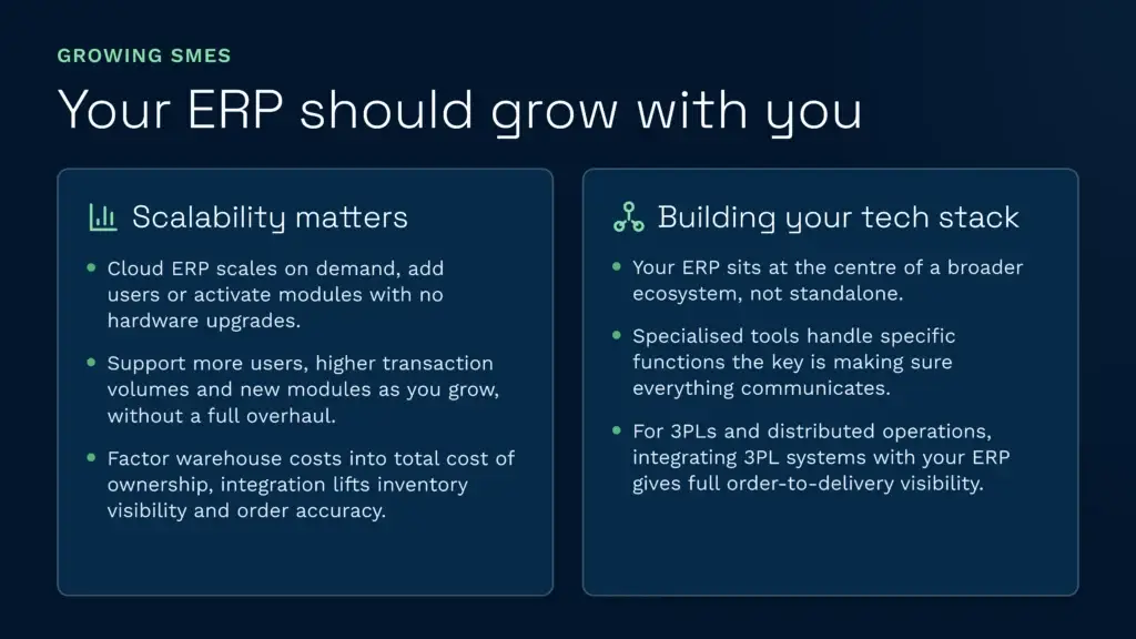 An infographic explaining how growing smes can build a scalable tech stack by seamlessly connecting their core erp with specialized warehouse management tools. Integrating your erp with advanced solutions like clarus wms ensures on-demand scalability, lowers warehouse costs, and provides complete order-to-delivery visibility.