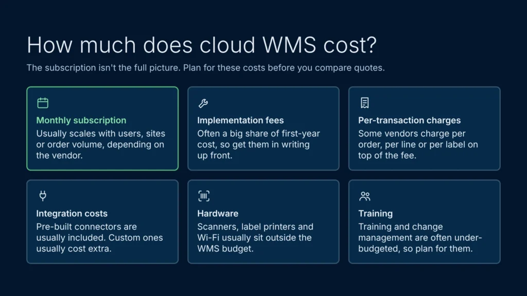 How much does cloud warehouse management software cost