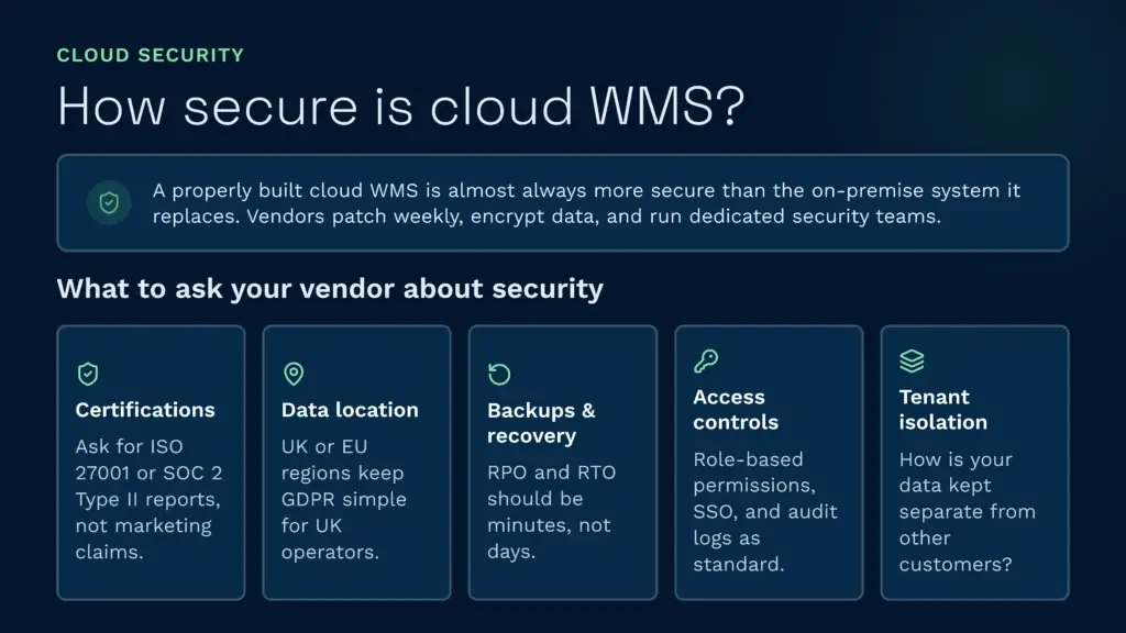 How secure is cloud wms | clarus wms An infographic explaining why a cloud wms offers superior data security compared to traditional on-premise warehouse management systems. It outlines five essential security topics businesses should evaluate with their software vendor, covering certifications, uk and eu data location, disaster recovery, access controls, and tenant isolation.