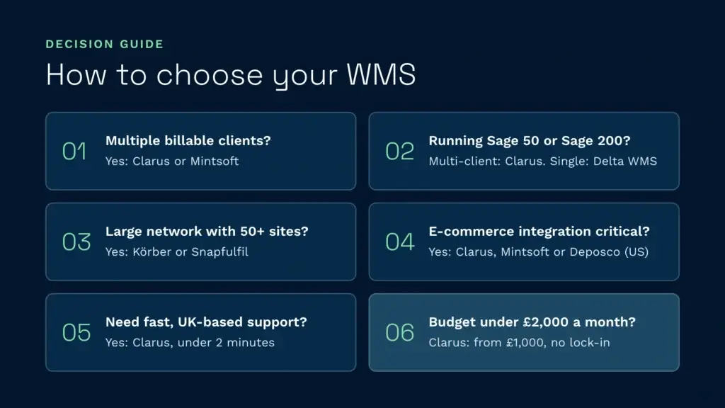 How to choose your wms decision guide | clarus wms How to choose your wms decision guide