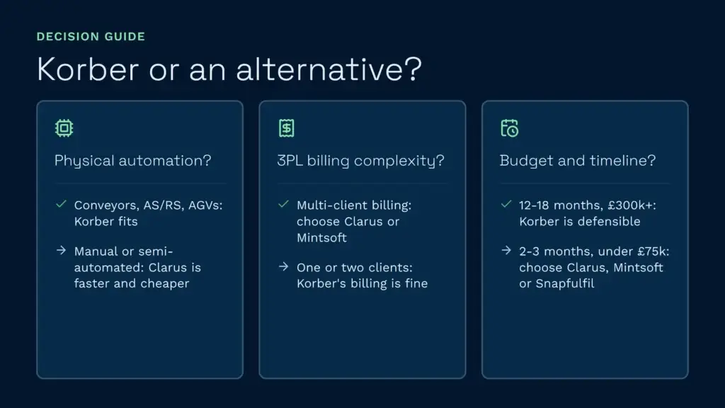 Three-question guide on automation, billing complexity, and budget to pick a wms.