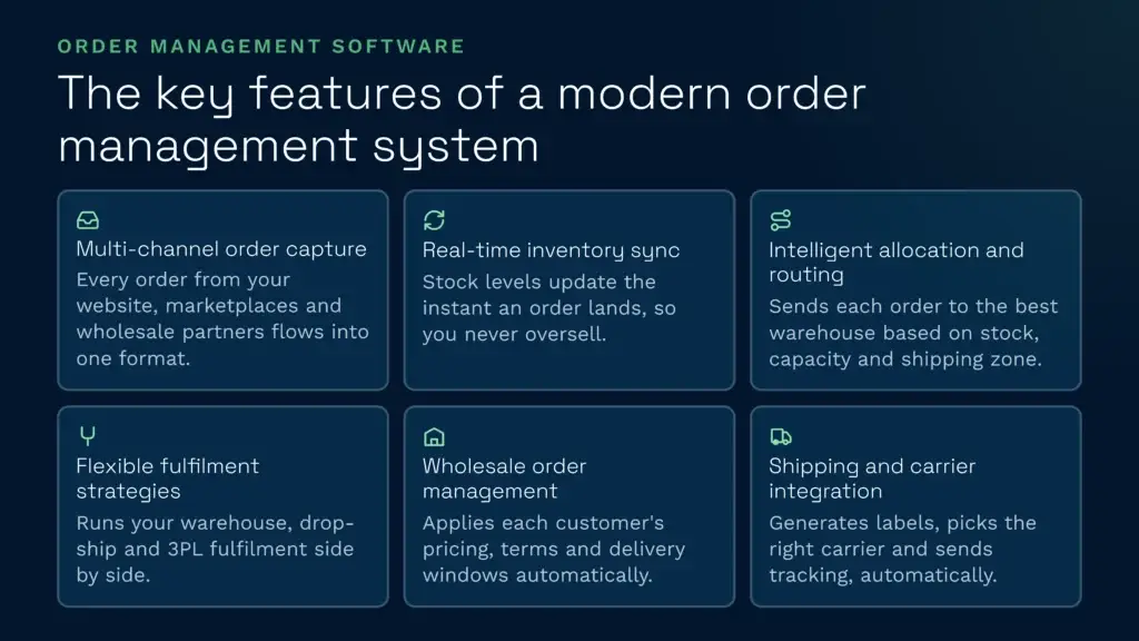 This infographic for clarus wms outlines the essential features of modern order management software, including multi-channel order capture, real-time inventory synchronisation, and intelligent allocation. It also details flexible fulfilment strategies, wholesale order management, and carrier integration to streamline your warehouse operations.