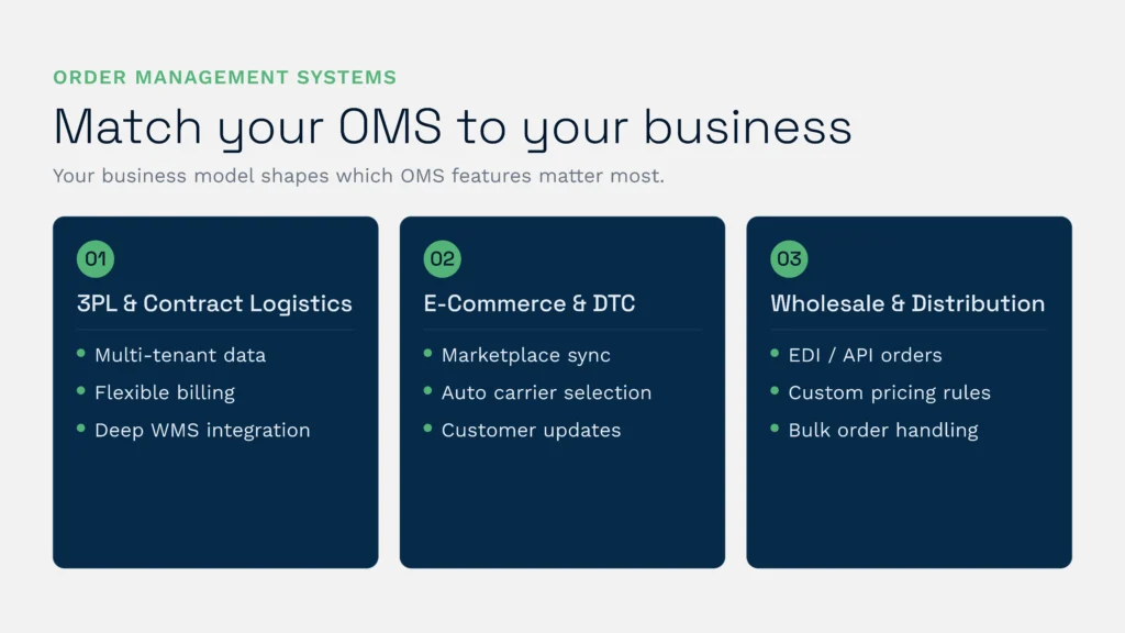 This clarus wms infographic explains how to match your order management system features to specific business models like 3pl, e-commerce, and wholesale distribution. It highlights key capabilities such as deep wms integration, marketplace synchronisation, and bulk order handling to optimise daily operations.