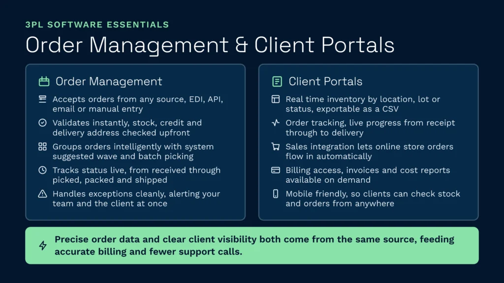 This clarus wms infographic outlines the core features of 3pl software, focusing on automated order management systems and transparent client portals. Integrating precise order data with real-time client visibility ensures accurate billing and significantly reduces support calls for logistics providers.