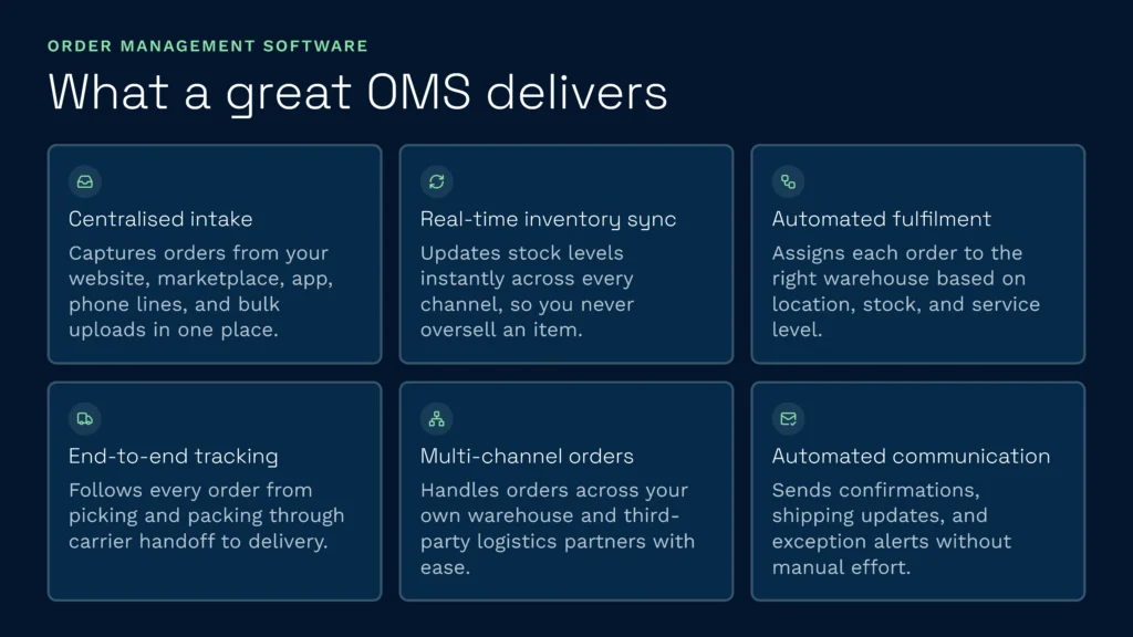 This infographic illustrates the core capabilities of clarus wms order management software, including centralised intake, real-time inventory sync, and automated fulfilment. Implementing a robust oms streamlines warehouse operations by enabling end-to-end tracking, seamless multi-channel order handling, and automated communication.