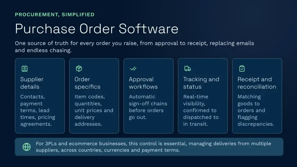 This infographic from clarus wms illustrates how purchase order software simplifies procurement for 3pls and ecommerce businesses by acting as a centralized source of truth. It highlights essential system features, including supplier details management, order specifics tracking, automated approval workflows, real-time status updates, and receipt reconciliation.