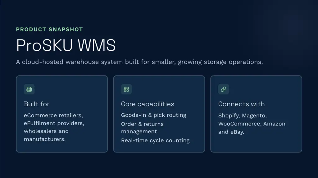 This clarus wms infographic outlines the prosku cloud-hosted warehouse management system designed for growing ecommerce, efulfilment, and wholesale operations. It highlights core capabilities like pick routing, cycle counting, and order management, along with direct integrations for major platforms like shopify, magento, woocommerce, amazon, and ebay.