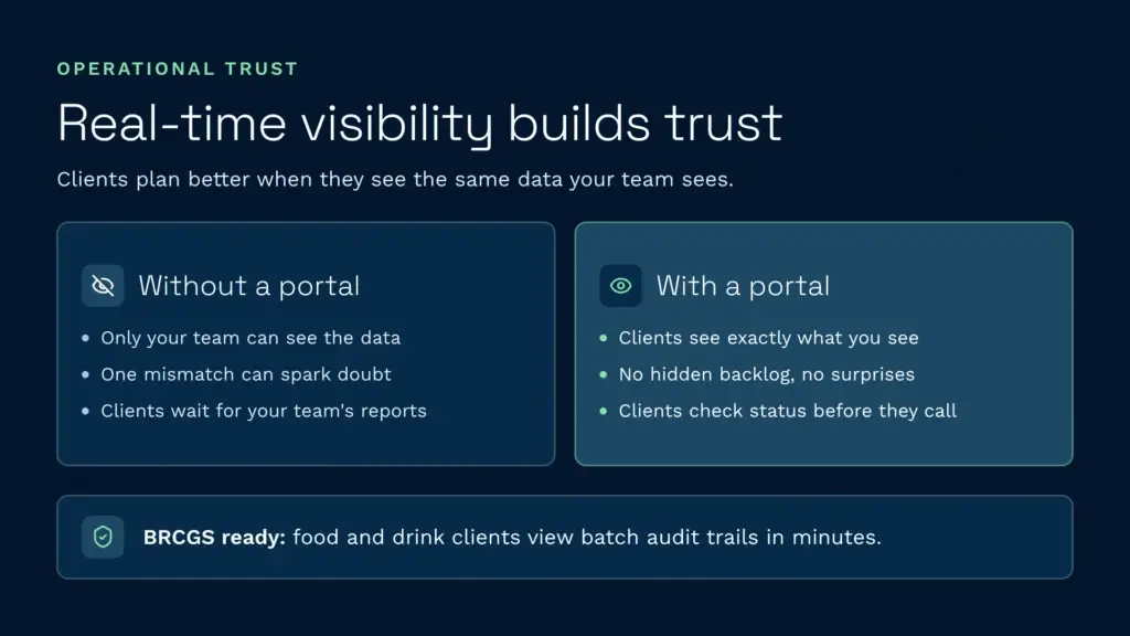 Real time visibility builds client trust