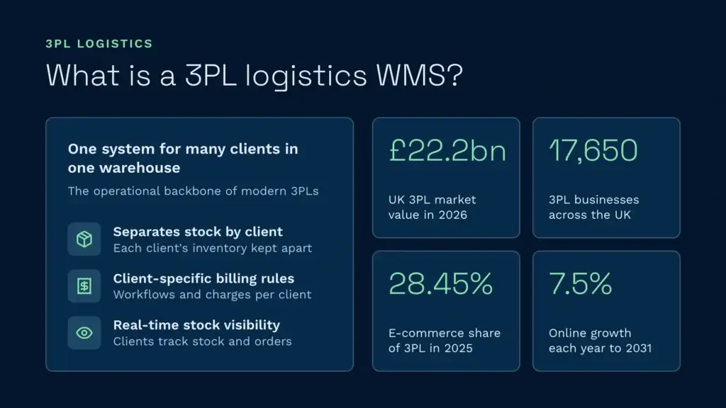 What is a 3pl logistics wms