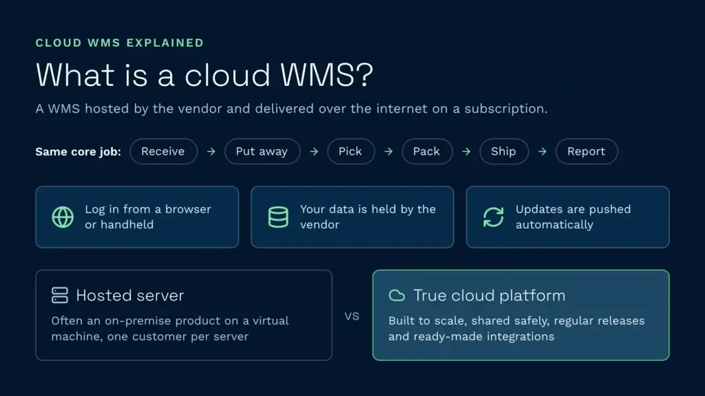 What is a cloud wms hosted vs true cloud