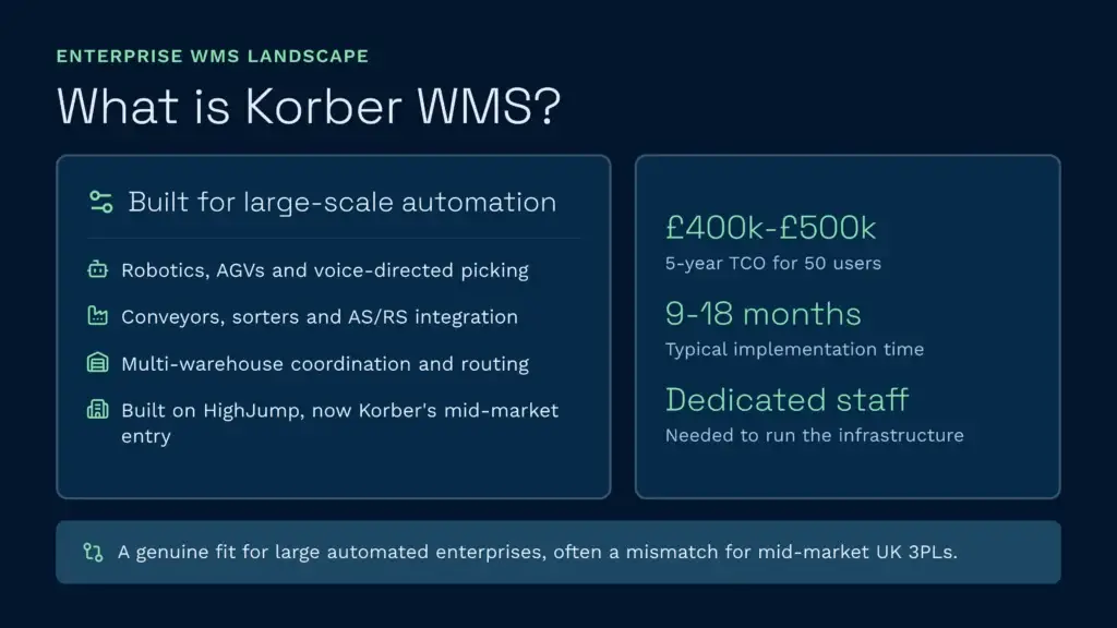 Overview of korber's enterprise features, five-year cost, and implementation time.