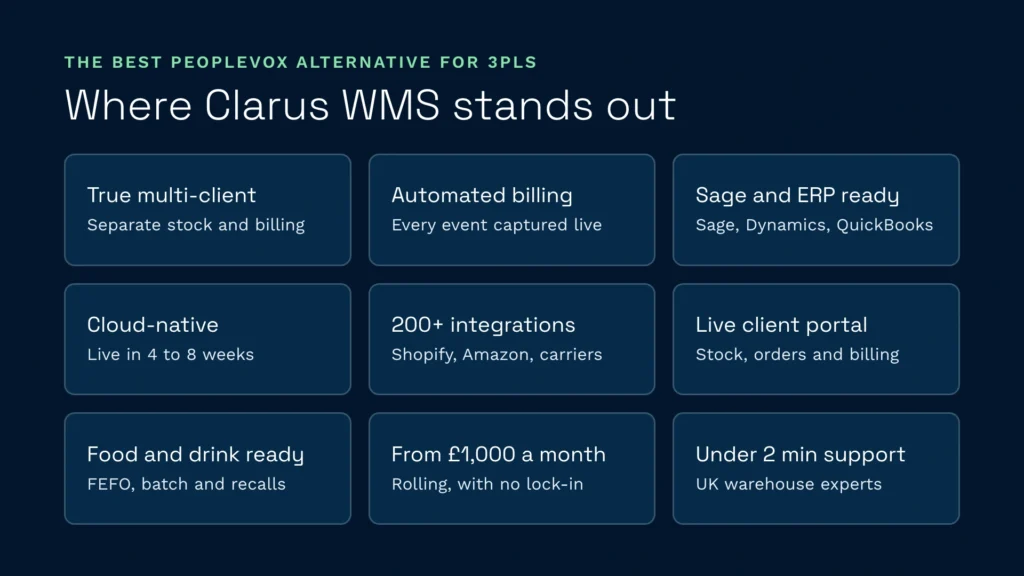 Where clarus wms stands out as a peoplevox alternative | clarus wms Where clarus wms stands out as a peoplevox alternative