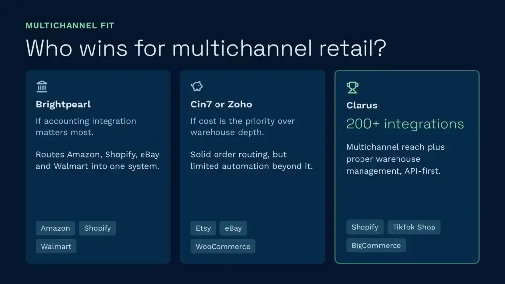 Compares three platforms on amazon, shopify, and marketplace routing strength.