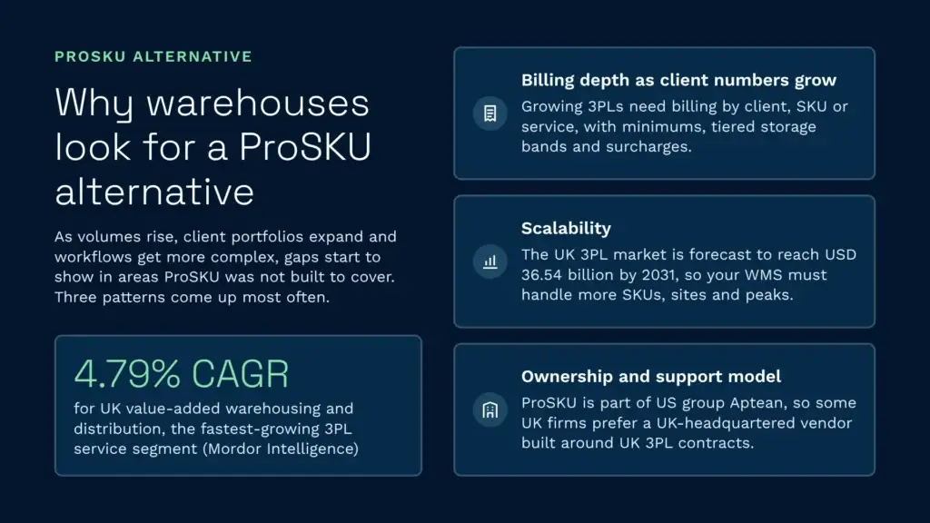 Why warehouses look for a prosku alternative infographic
