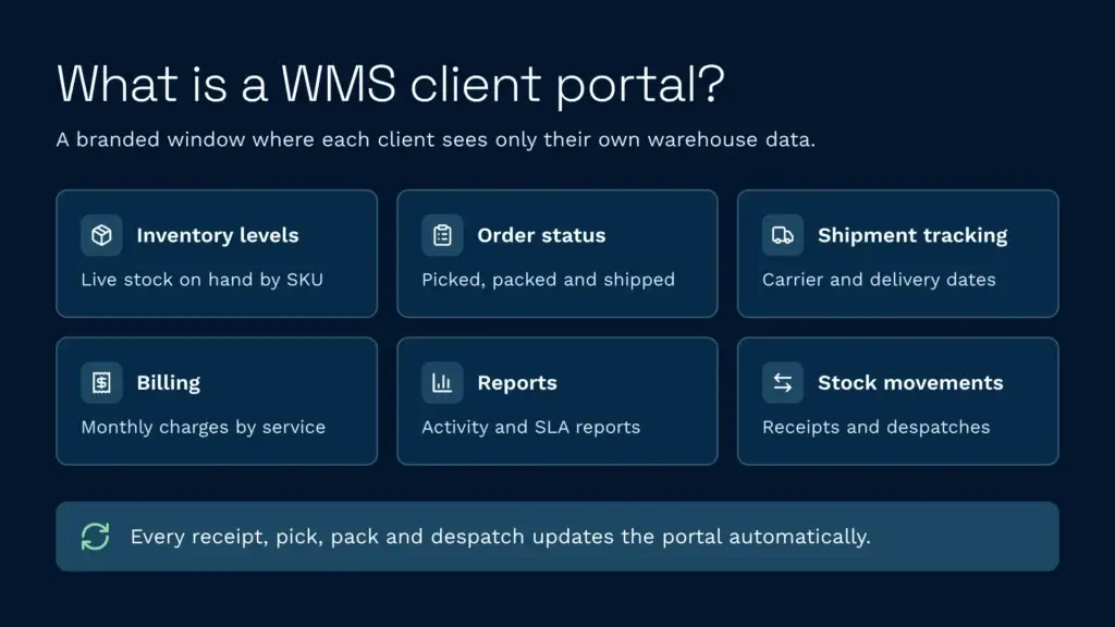 Wms client portal what it shows clients