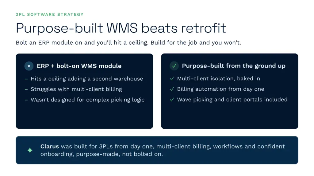 An infographic illustrating why a purpose-built warehouse management system like clarus wms outperforms retrofitted erp modules for 3pl providers. It highlights how a dedicated wms provides superior multi-client billing, wave picking, and seamless onboarding without the scalability limits of an erp bolt-on.