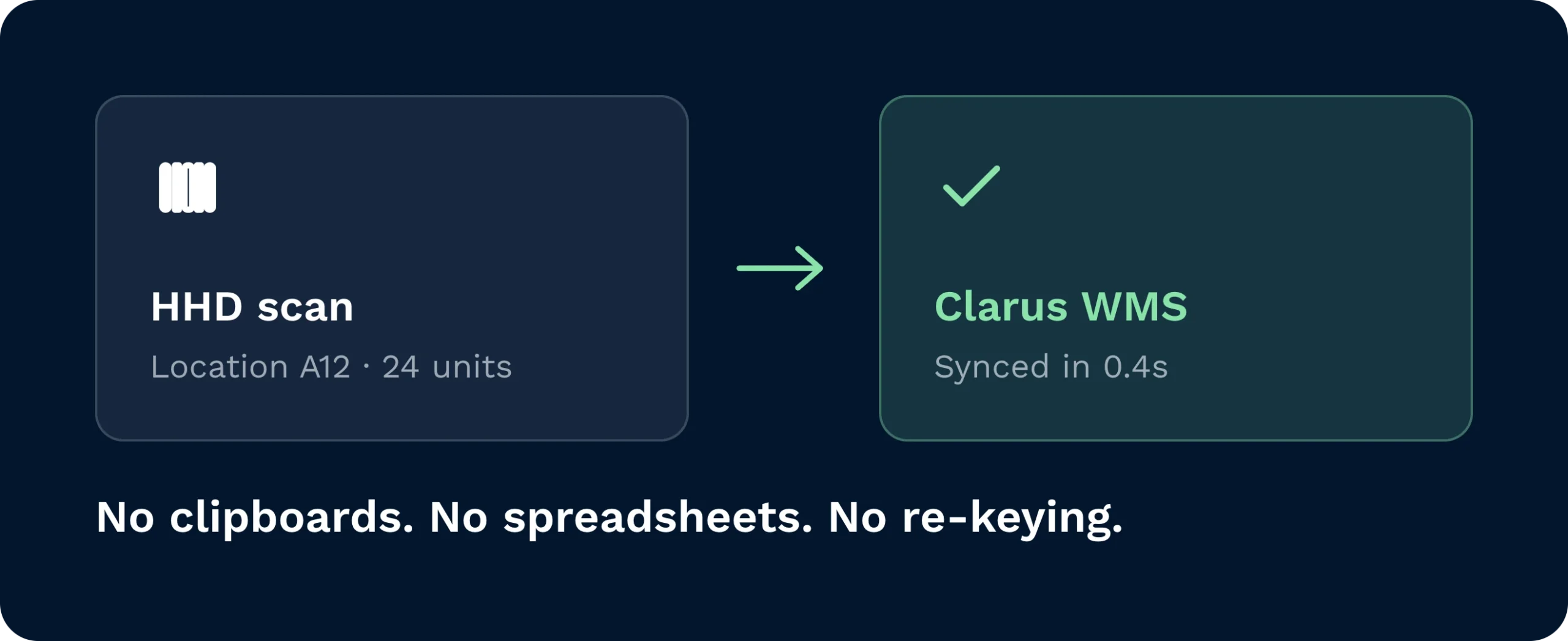 A handheld scanner instantly synchronises warehouse inventory data in a fraction of a second. This modern workflow entirely eliminates the need for clipboards, spreadsheets, and manual data re-keying.