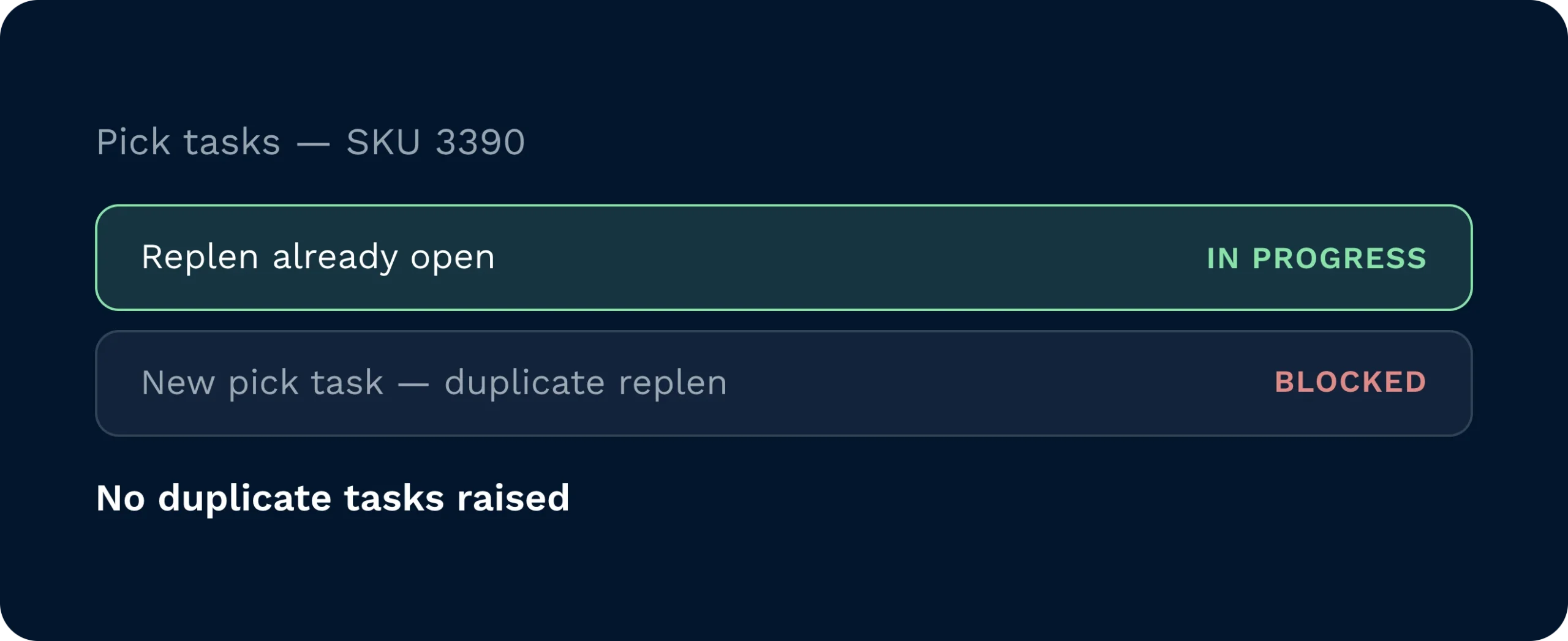 Progress bars showing pickface topped up to target, keeping stock predictable.