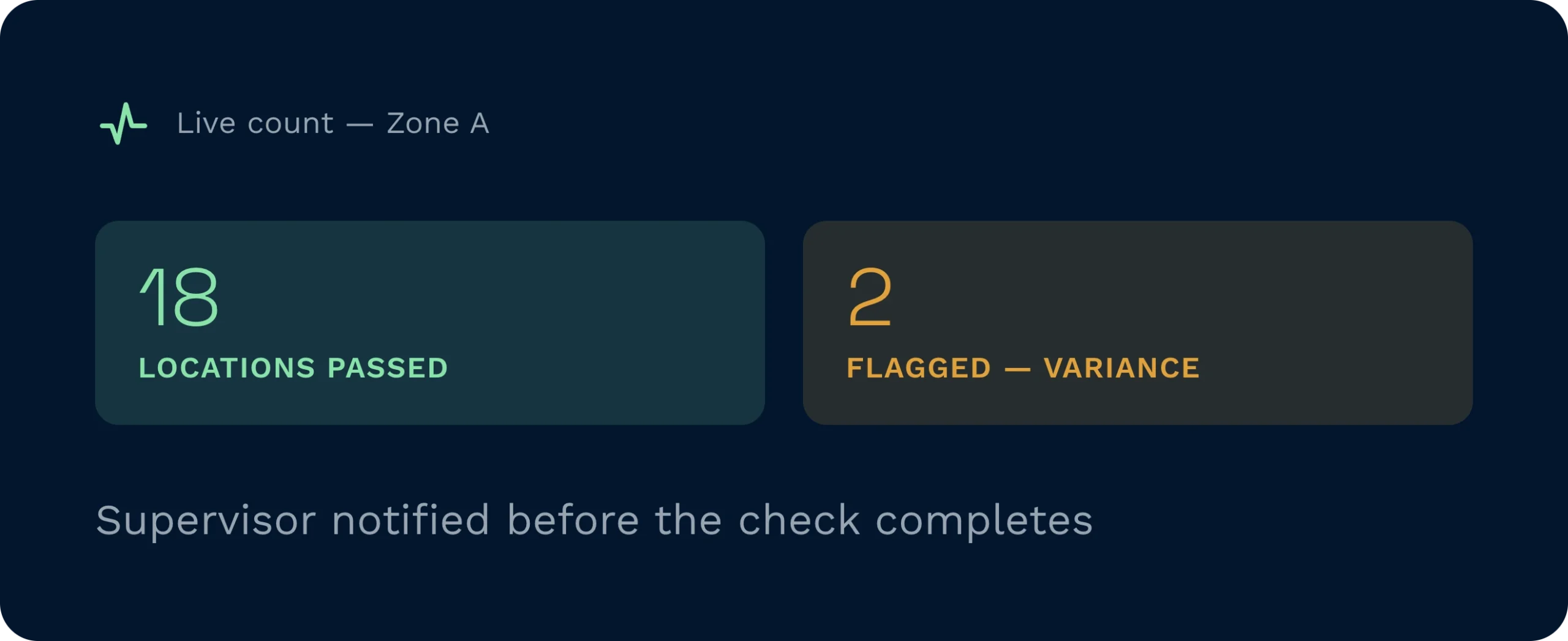 A warehouse management system interface displays a live stock count tracking passed locations and flagged inventory variances. Supervisors receive automatic notifications of any stock discrepancies before the counting process is completed.