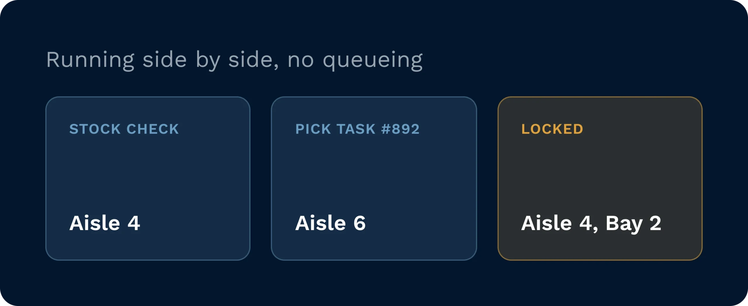 A warehouse management system interface showing stock checks and picking tasks running concurrently without queueing. The software locks specific bays during stocktakes while allowing operations to continue in other aisles to optimise warehouse efficiency.