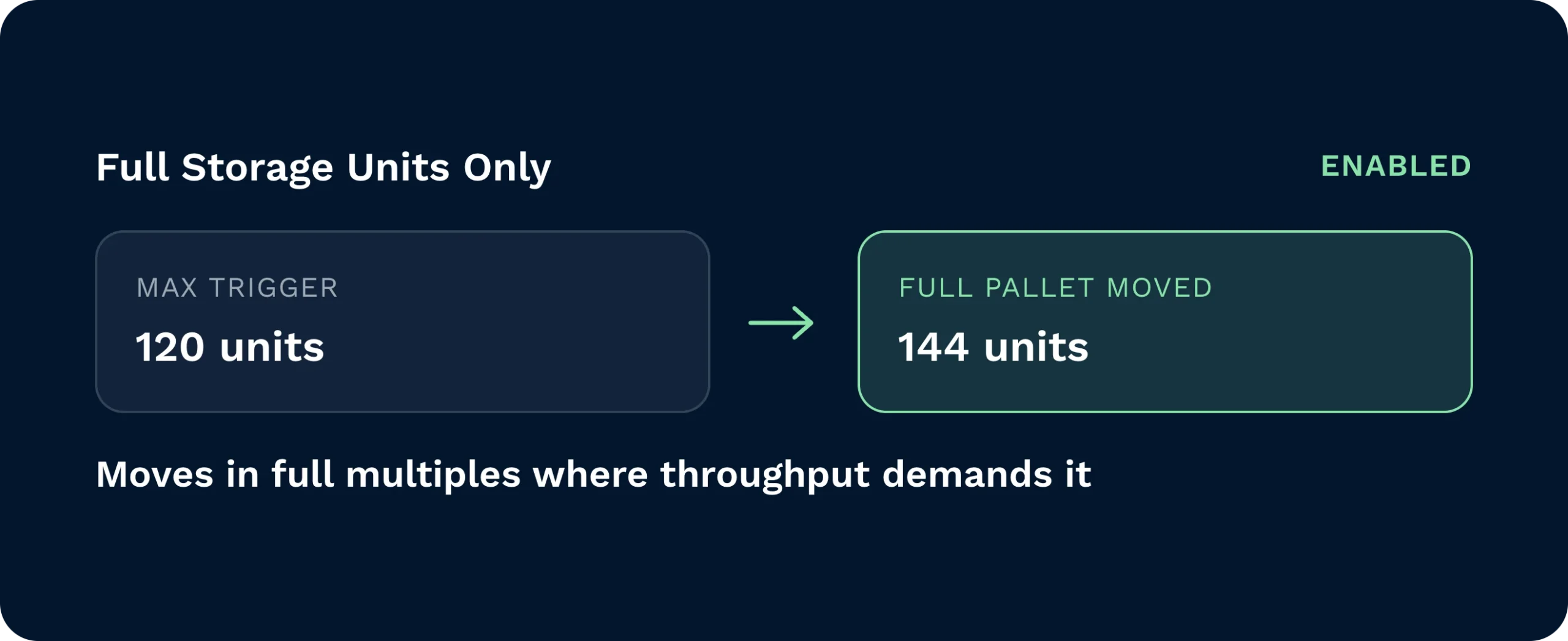 Pick task and its linked replenishment both cancelled together automatically.