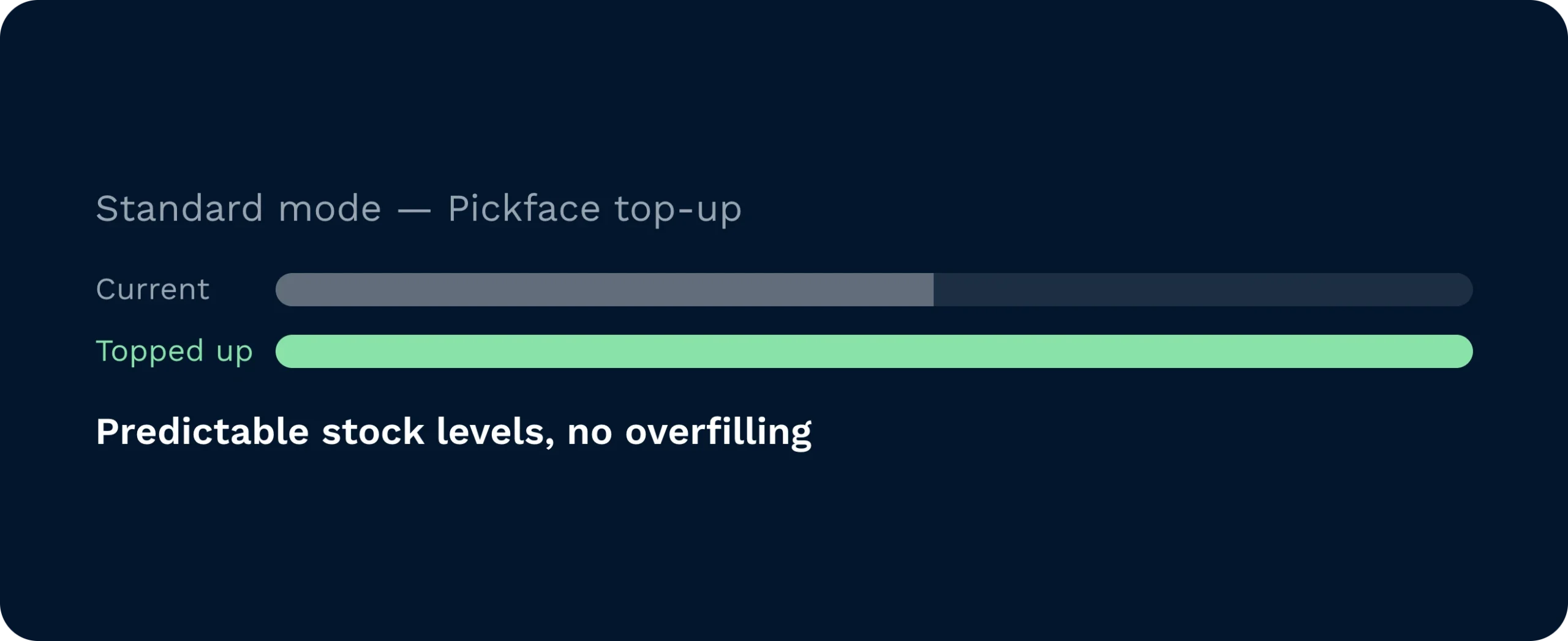 Duplicate replenishment task blocked