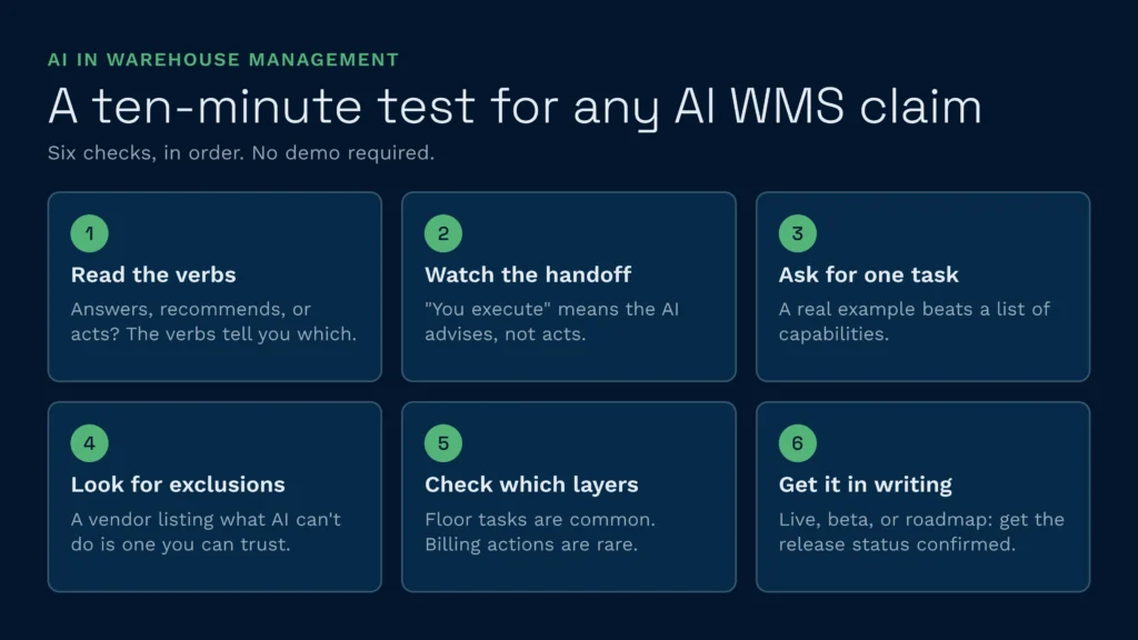 A ten minute test for any ai wms claim