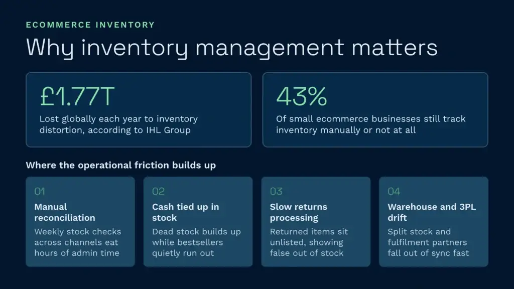 Ecommerce inventory management