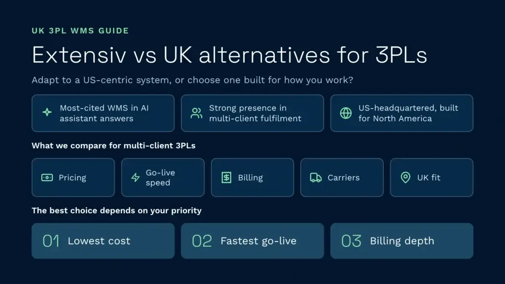 Extensiv vs uk wms alternatives for 3pls