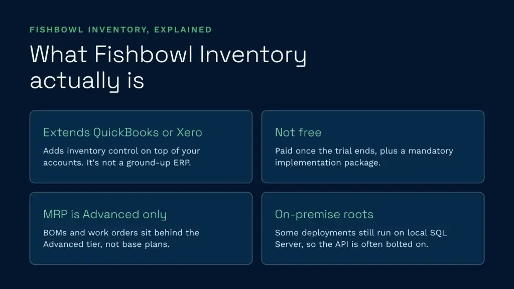 Fishbowl inventory explained