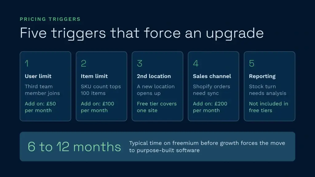 Five pricing upgrade triggers