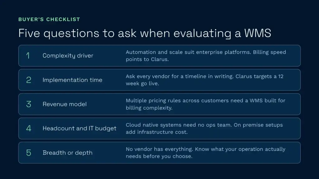 Buyer's Checklist: Five Questions to Ask When Evaluating a WMS
