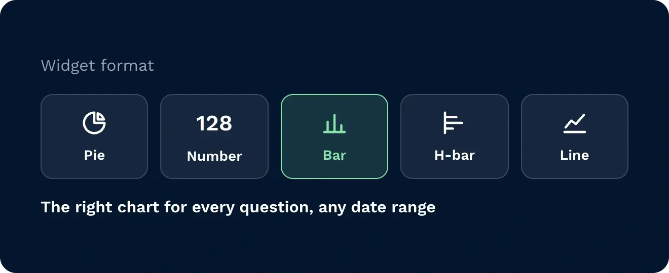 Handle any metric any format