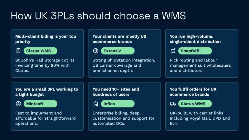 How 3pls choose a wms extensiv alternatives guide infographic