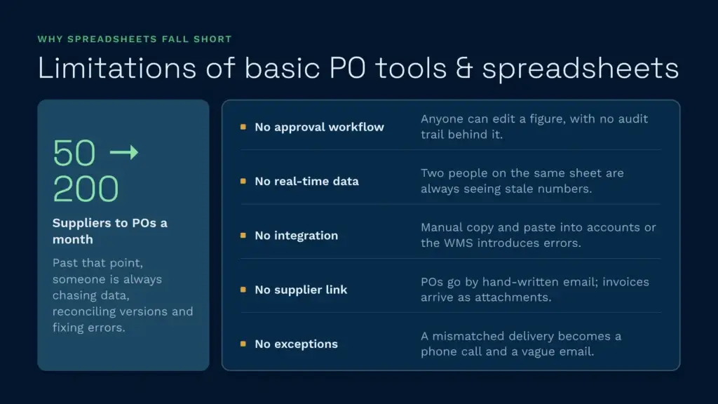 Limitations of basic po tools and spreadsheets