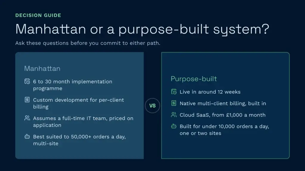 Manhattan or a purpose-built system?