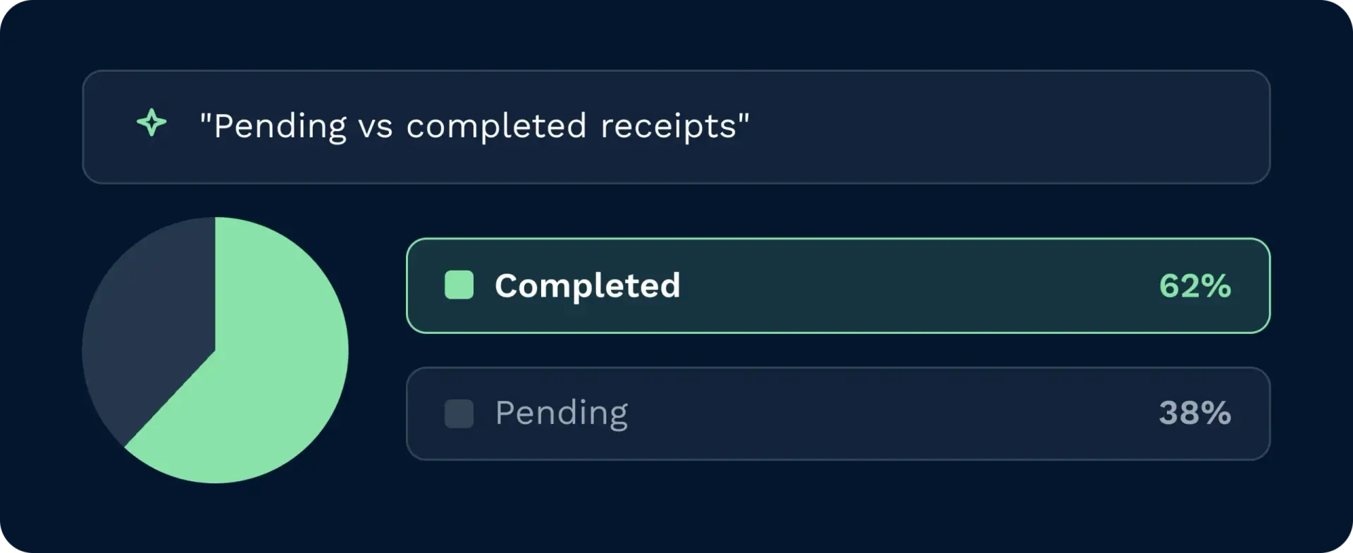 Natural language query: pending vs completed receipts | clarus wms Natural language query: pending vs completed receipts
